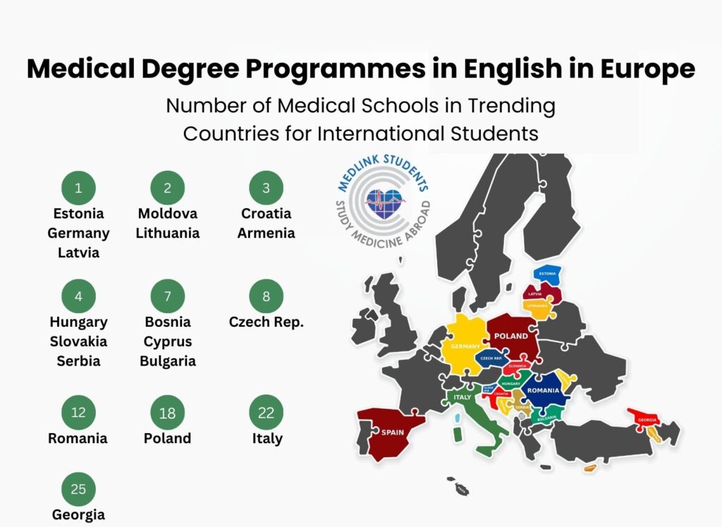 Number of Medical Schools in Trending Countries in Europe