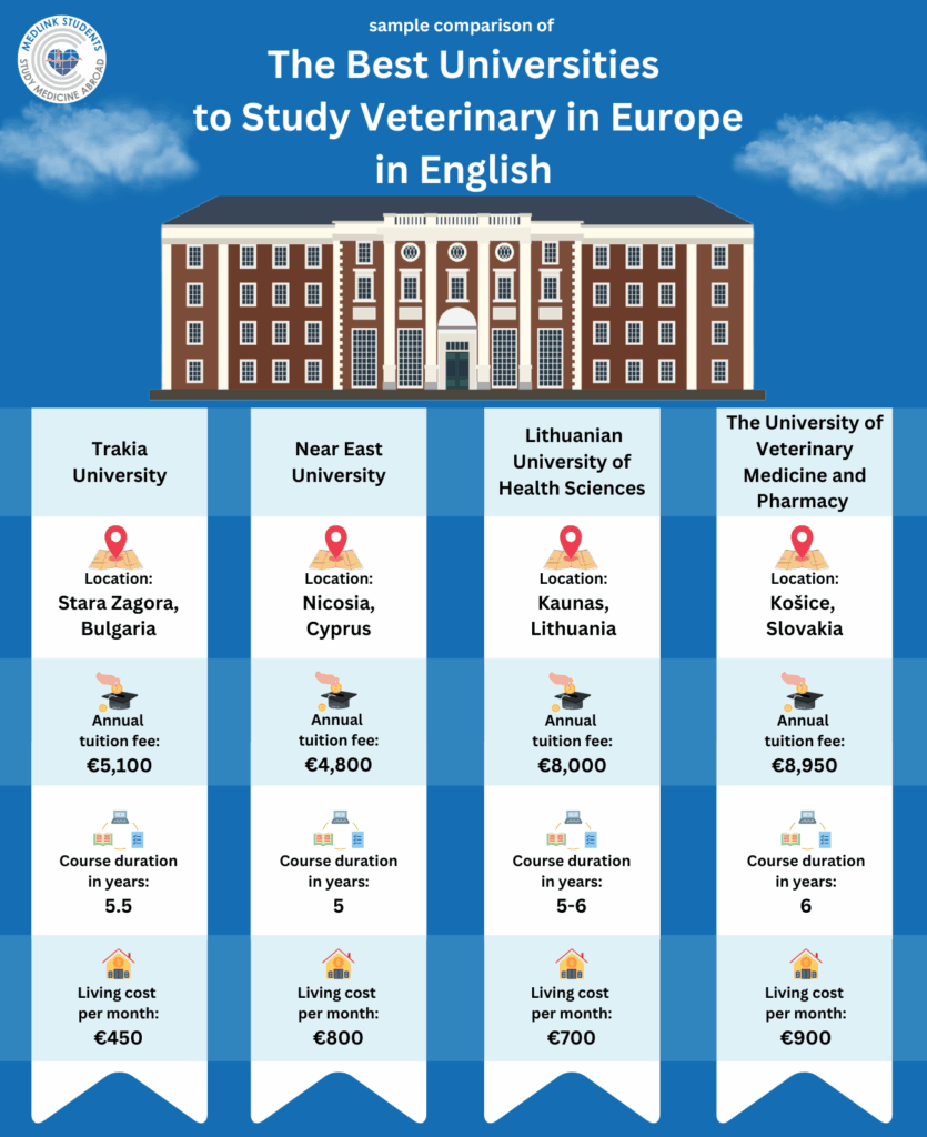 Best-Universities-to-Study-Veterinary-in-Europe-Comparison