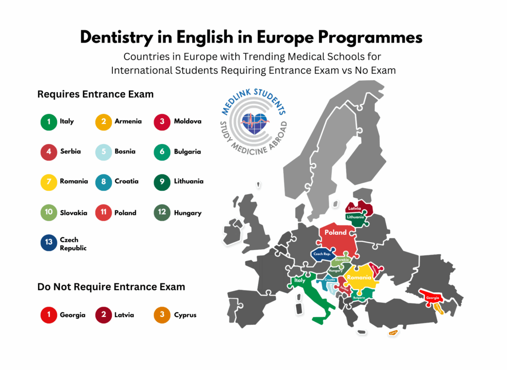 Dentistry in English in Europe Programmes Entrance Exam