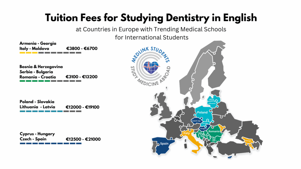 Tuition Fees for Studying Dentistry in English at Countries in Europe with Trending Medical Schools for International Students