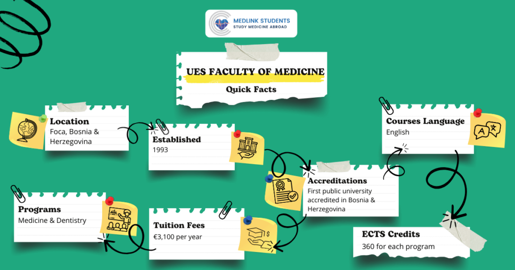 University of East Sarajevo faculty of medicine quick facts