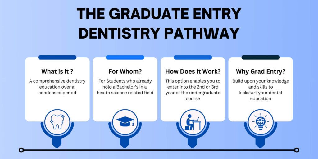 graduate entry dentistry pathway 