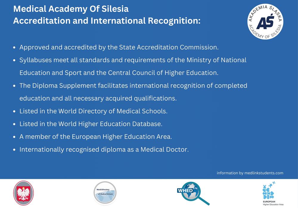 Academy of Silesia infographic