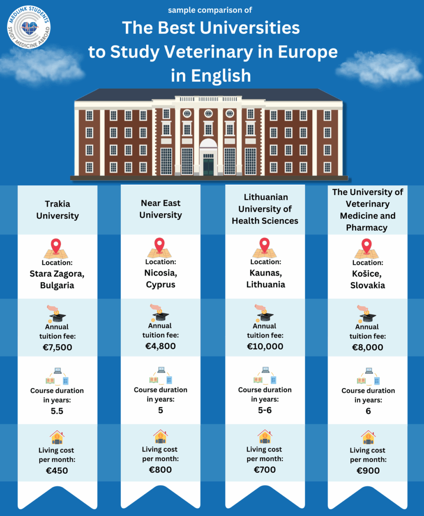 Best-Universities-to-Study-Veterinary-in-Europe-Comparison