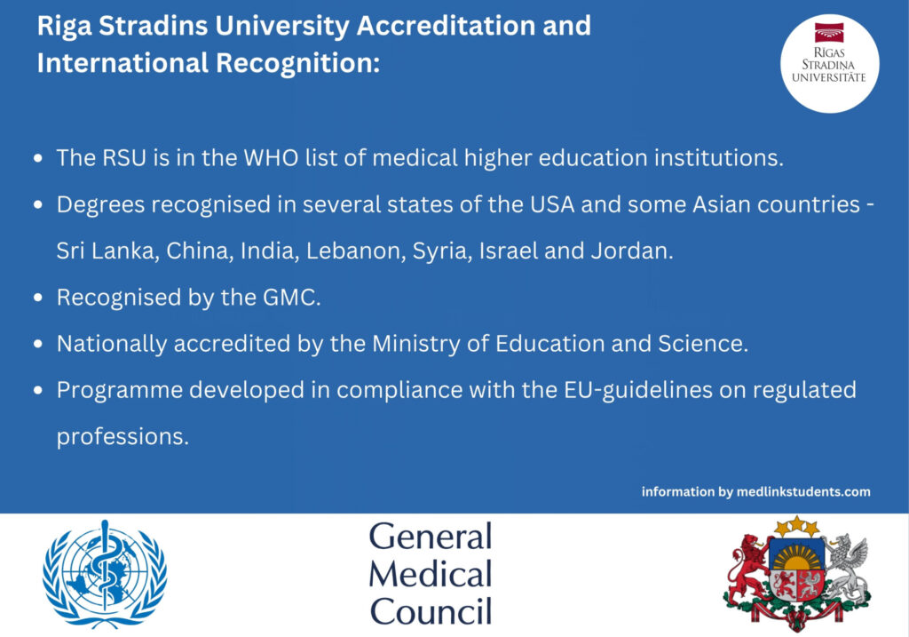 an infographic of the Riga Stradins University Accreditation 