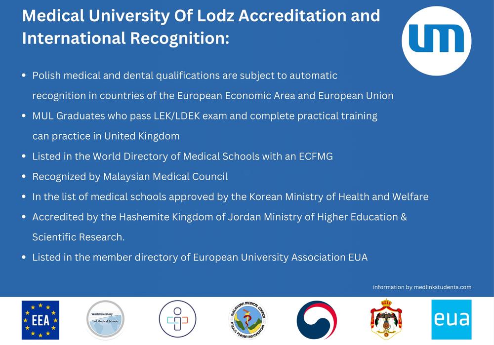 Medical University of Lodz Accreditation and International Recognition Infographic