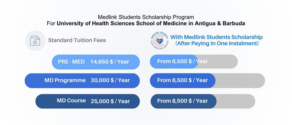 UHSA Fees Comparison