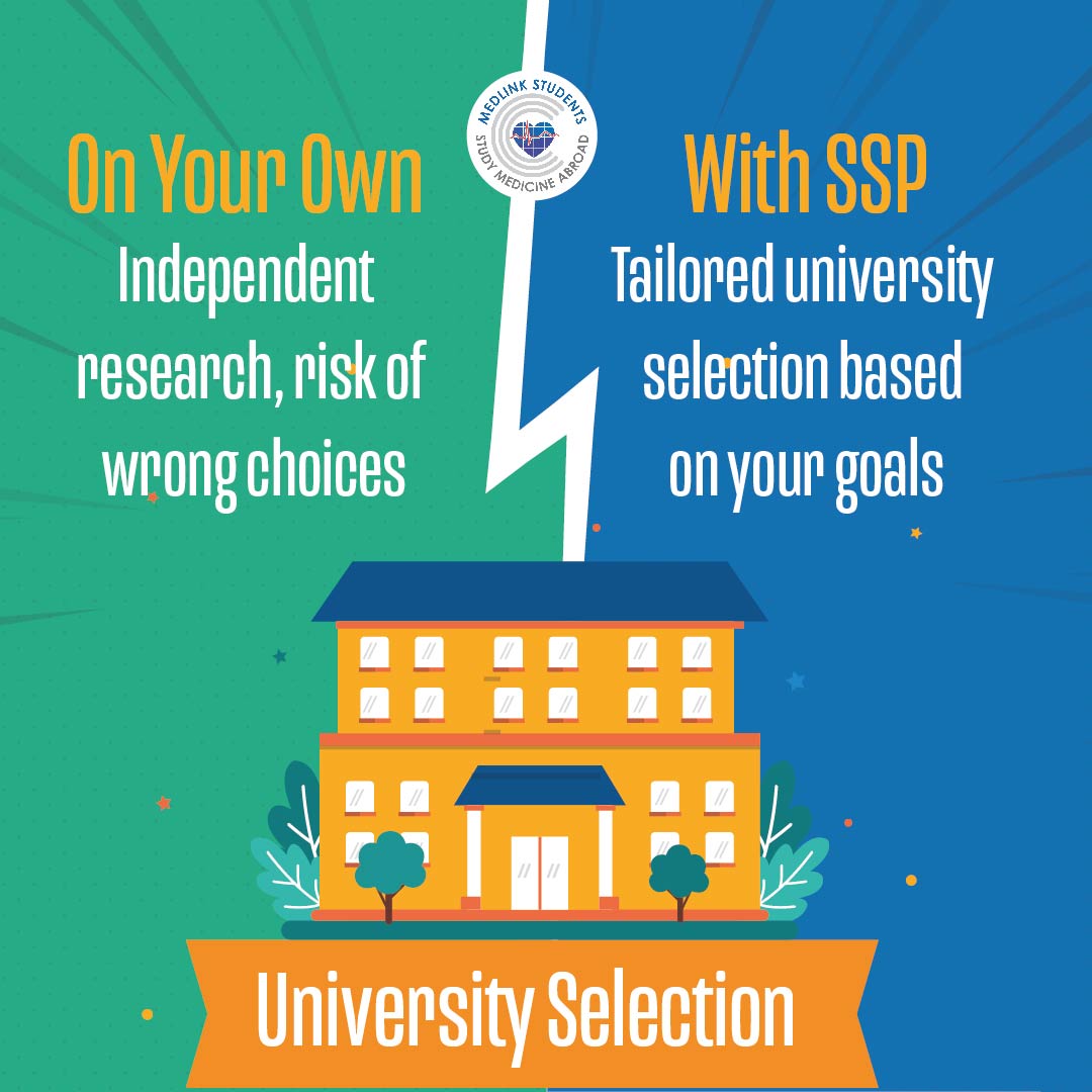 A split image showing the risks of independent university selection versus the tailored approach provided by SSP.