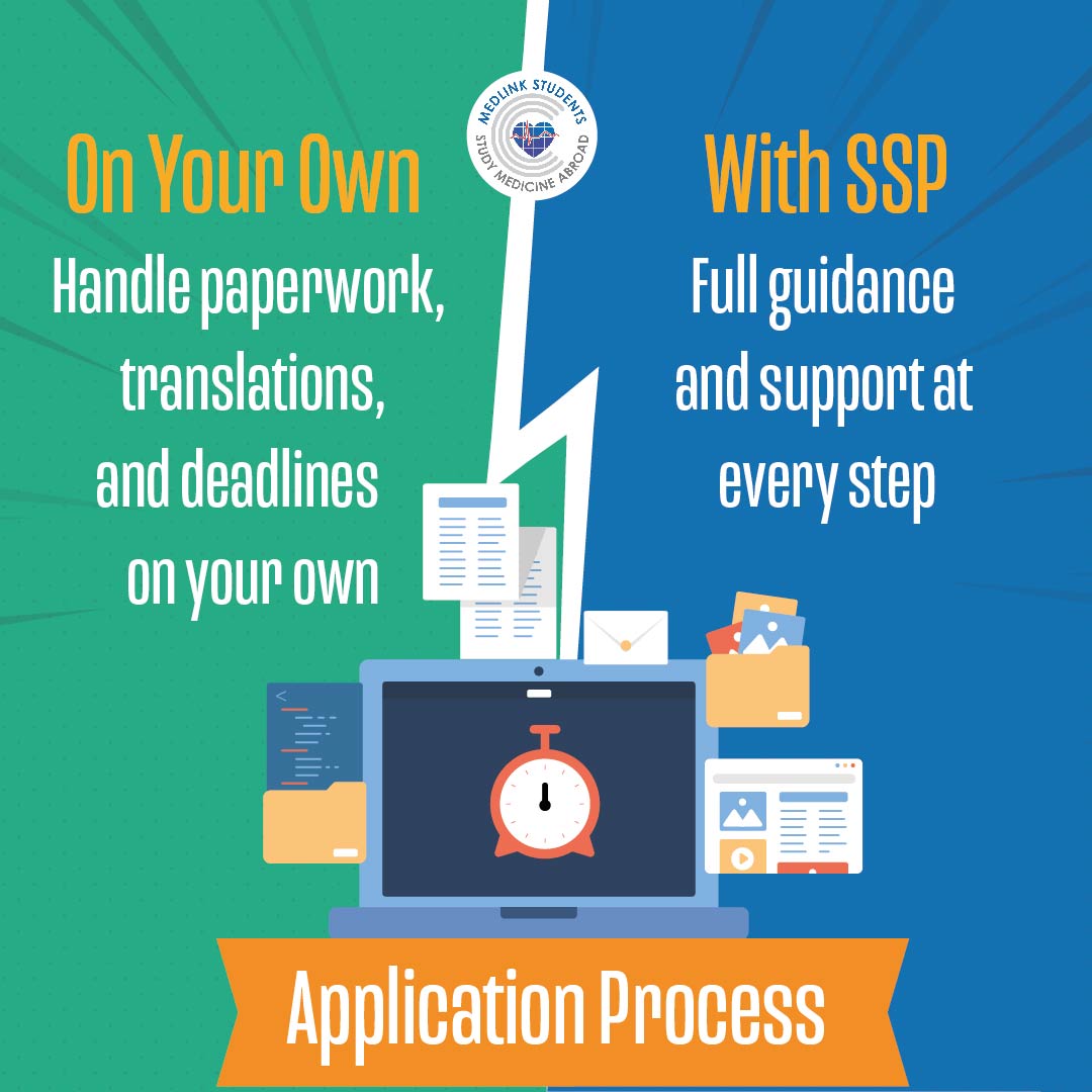 A graphic comparing the burden of managing applications alone versus the comprehensive support offered by the SSP.