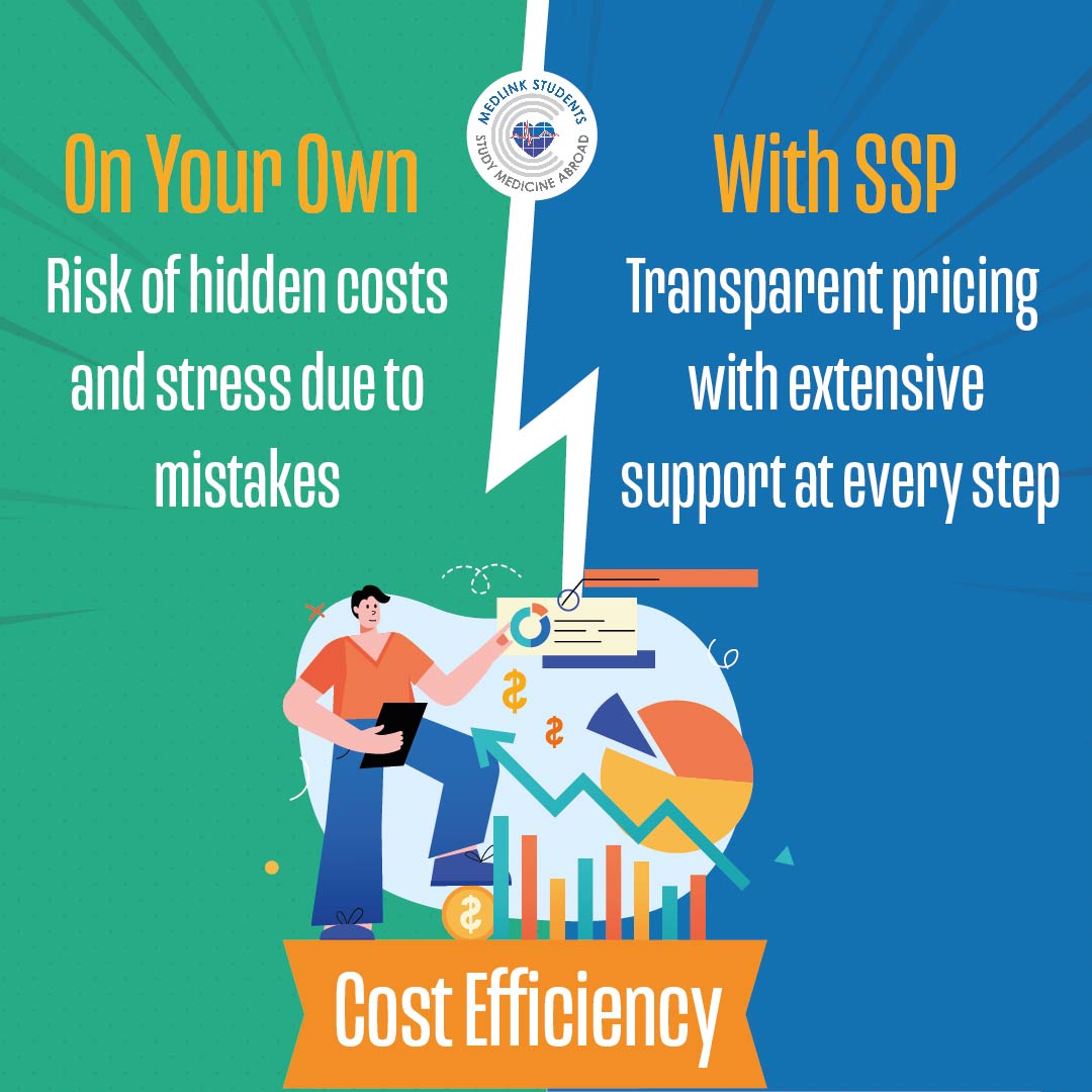 A financial comparison showing the risk of hidden costs when applying alone versus the transparent pricing of SSP.