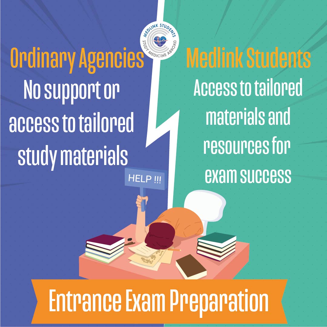 A stressed student struggling to study alone versus a structured preparation system with Medlink Students.