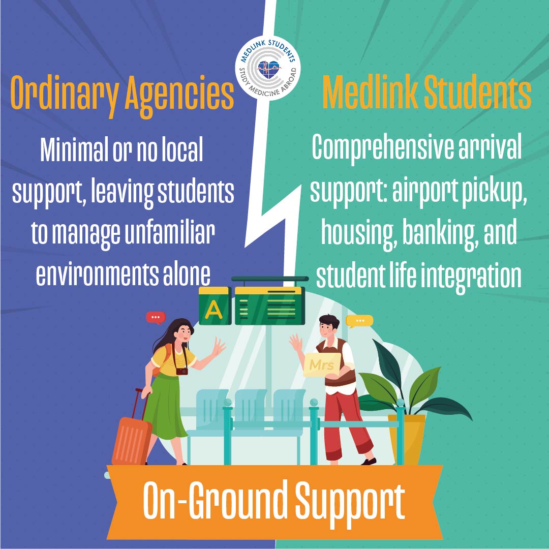 A student receiving assistance at the airport, showing the contrast between ordinary agency and Medlink support.