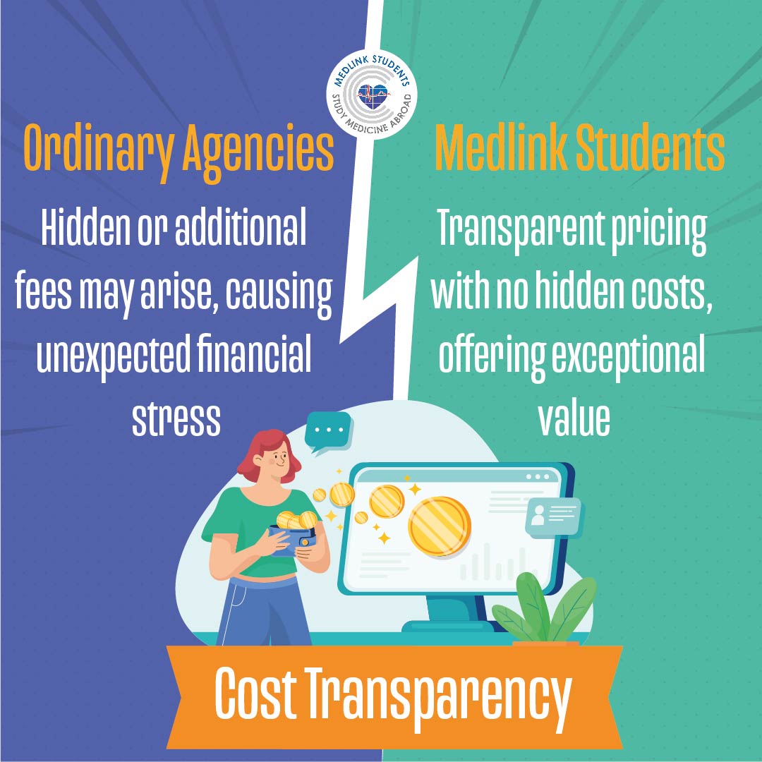 A student budgeting for medical school with Medlink’s transparent pricing model.